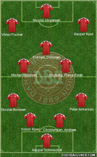 Denmark Formation 2014