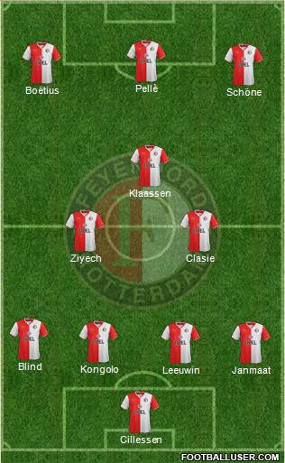 Feyenoord Formation 2014