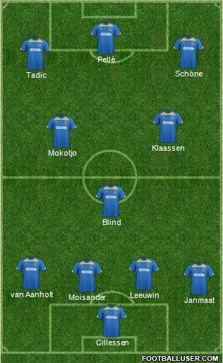 AFC Wimbledon Formation 2014