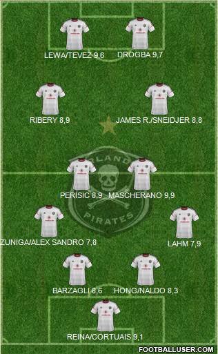 Orlando Pirates Formation 2014