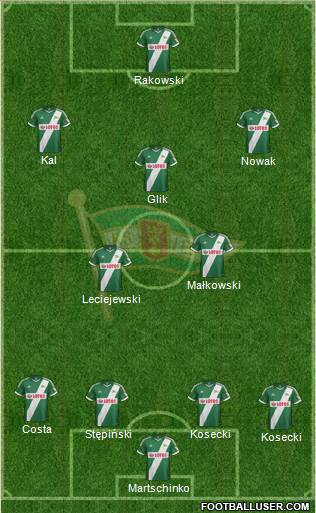 Lechia Gdansk Formation 2014