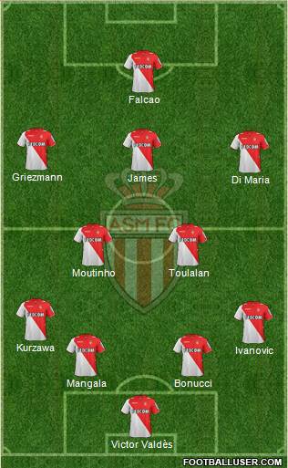 AS Monaco FC Formation 2014