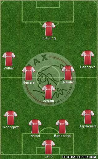 AFC Ajax Formation 2014