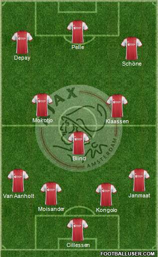 AFC Ajax Formation 2014