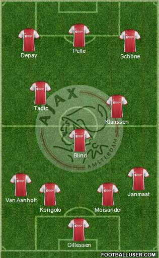 AFC Ajax Formation 2014