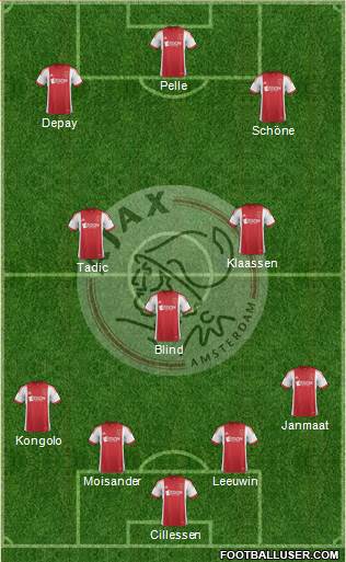 AFC Ajax Formation 2014