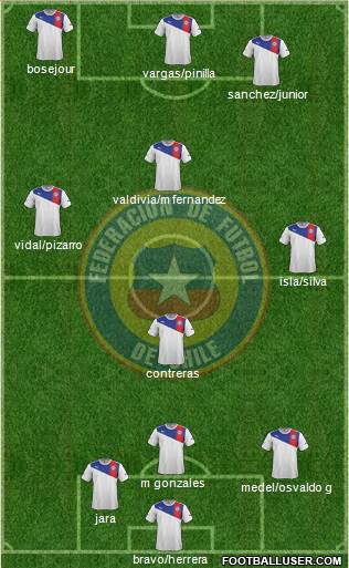 Chile Formation 2014