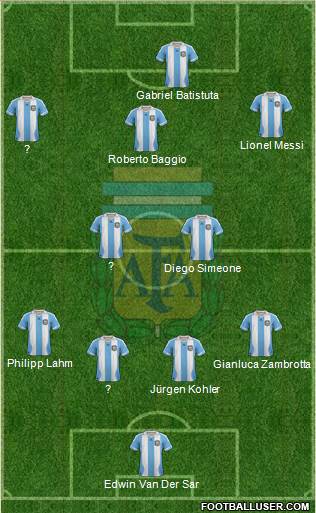 Argentina Formation 2014