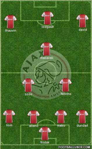 AFC Ajax Formation 2014