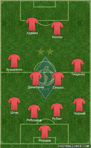 Dinamo Kiev Formation 2014