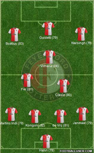 Feyenoord Formation 2014