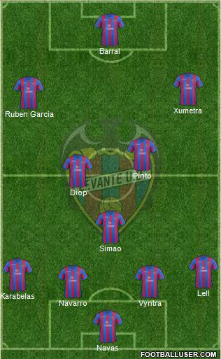 Levante U.D., S.A.D. Formation 2014