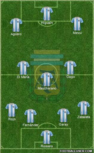 Argentina Formation 2014