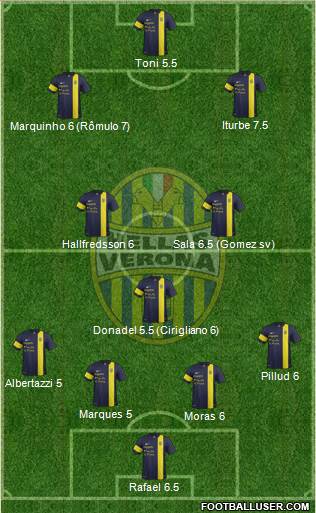 Hellas Verona Formation 2014