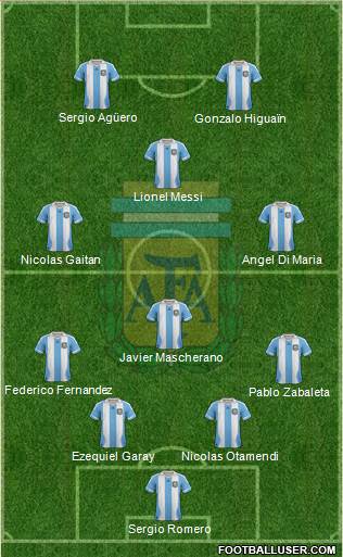 Argentina Formation 2014