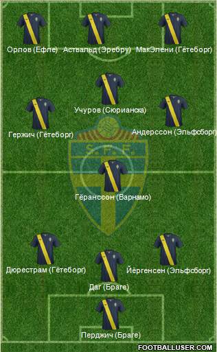 Sweden Formation 2014