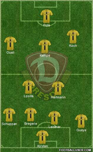 SG Dynamo Dresden Formation 2014