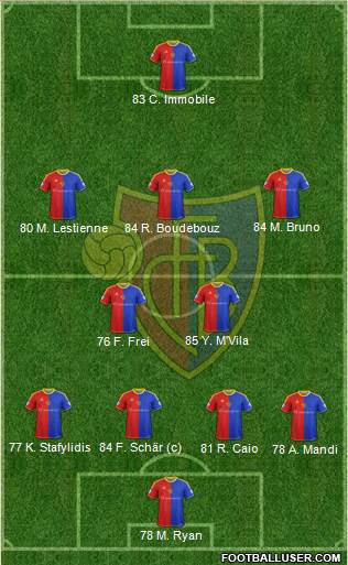 FC Basel Formation 2014