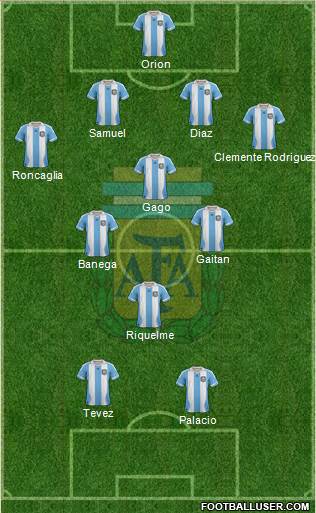 Argentina Formation 2014