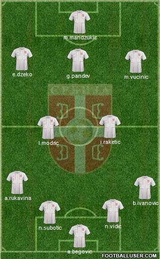 Serbia Formation 2014