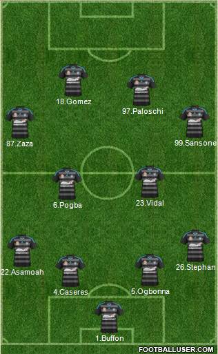 Sydney FC Formation 2014