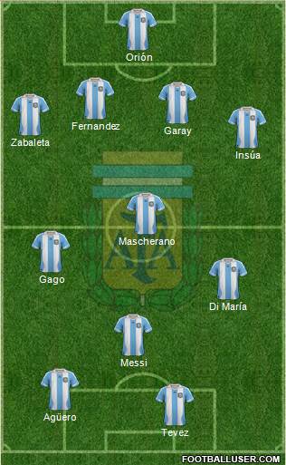 Argentina Formation 2014