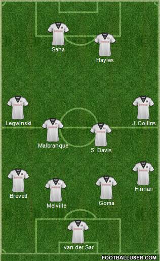 Fulham Formation 2014