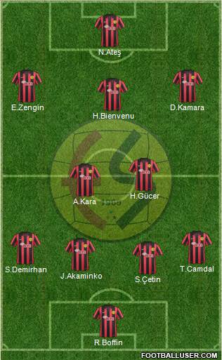 Eskisehirspor Formation 2014