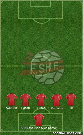 Albania Formation 2014