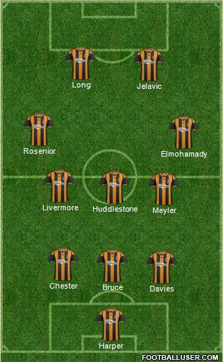 Hull City Formation 2014