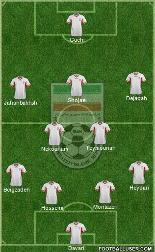 Iran Formation 2014