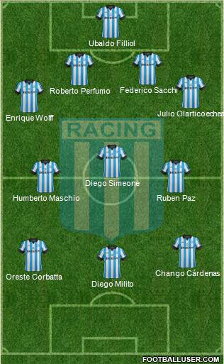 Racing Club Formation 2014