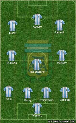 Argentina Formation 2014