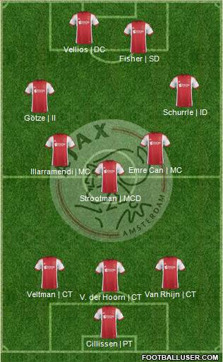 AFC Ajax Formation 2014