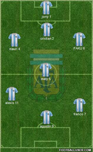 Argentina Formation 2014