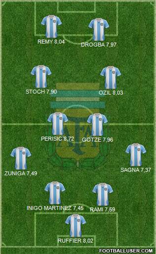 Argentina Formation 2014