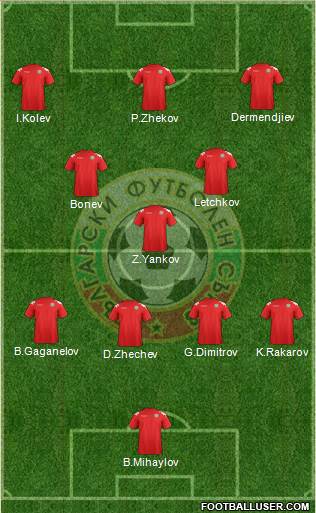 Bulgaria Formation 2014