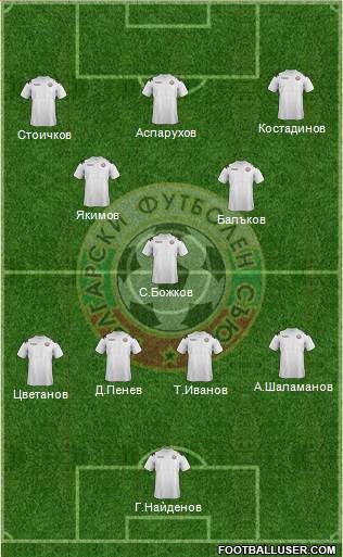 Bulgaria Formation 2014