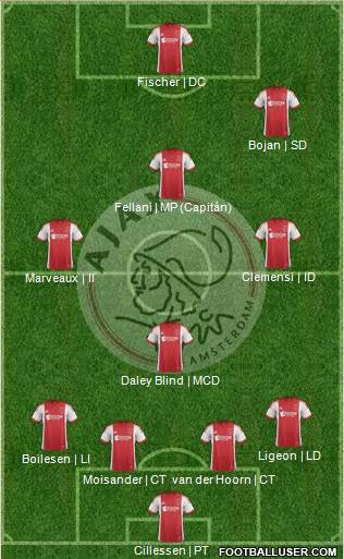 AFC Ajax Formation 2014