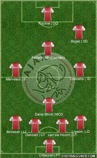 AFC Ajax Formation 2014