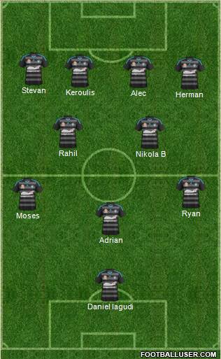 Sydney FC Formation 2014