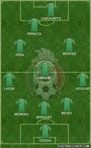 Mexico Formation 2014