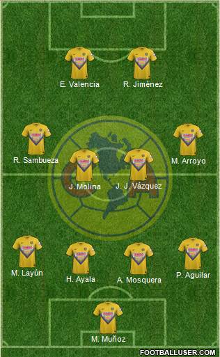 Club de Fútbol América Formation 2014