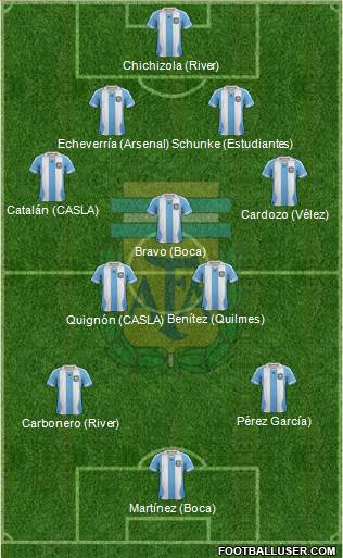 Argentina Formation 2014