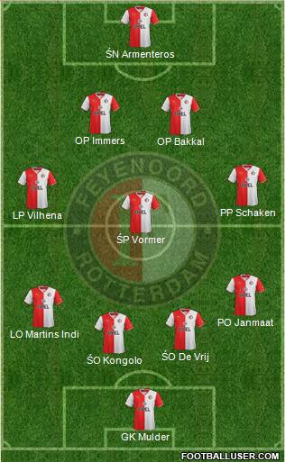 Feyenoord Formation 2014