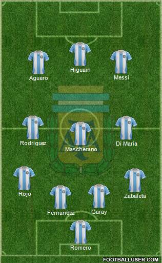 Argentina Formation 2014