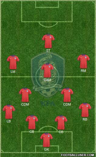 South Korea Formation 2014