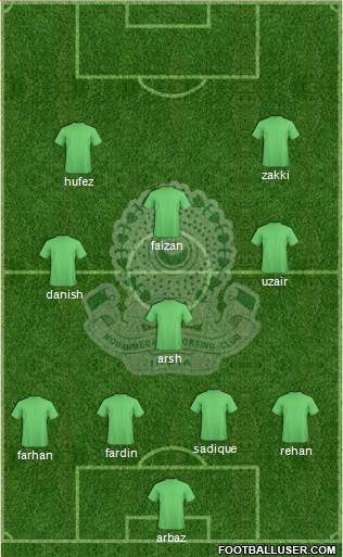 Mohammedan Sporting Club Formation 2014