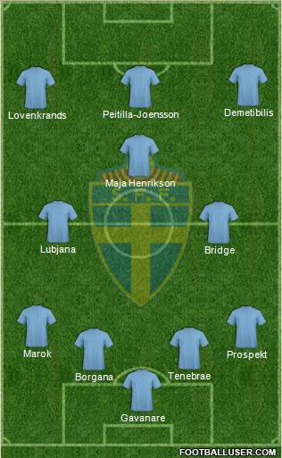 Sweden Formation 2014