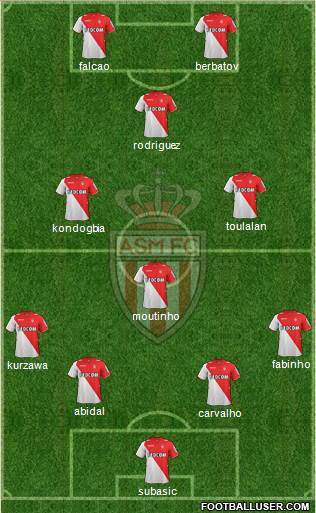 AS Monaco FC Formation 2014